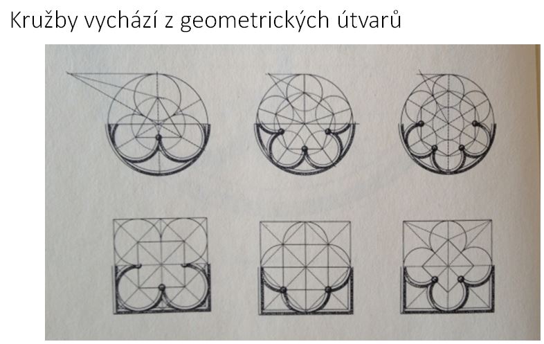 Tvorba kružeb gotických oken