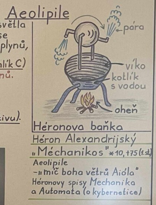 Héronova baňka