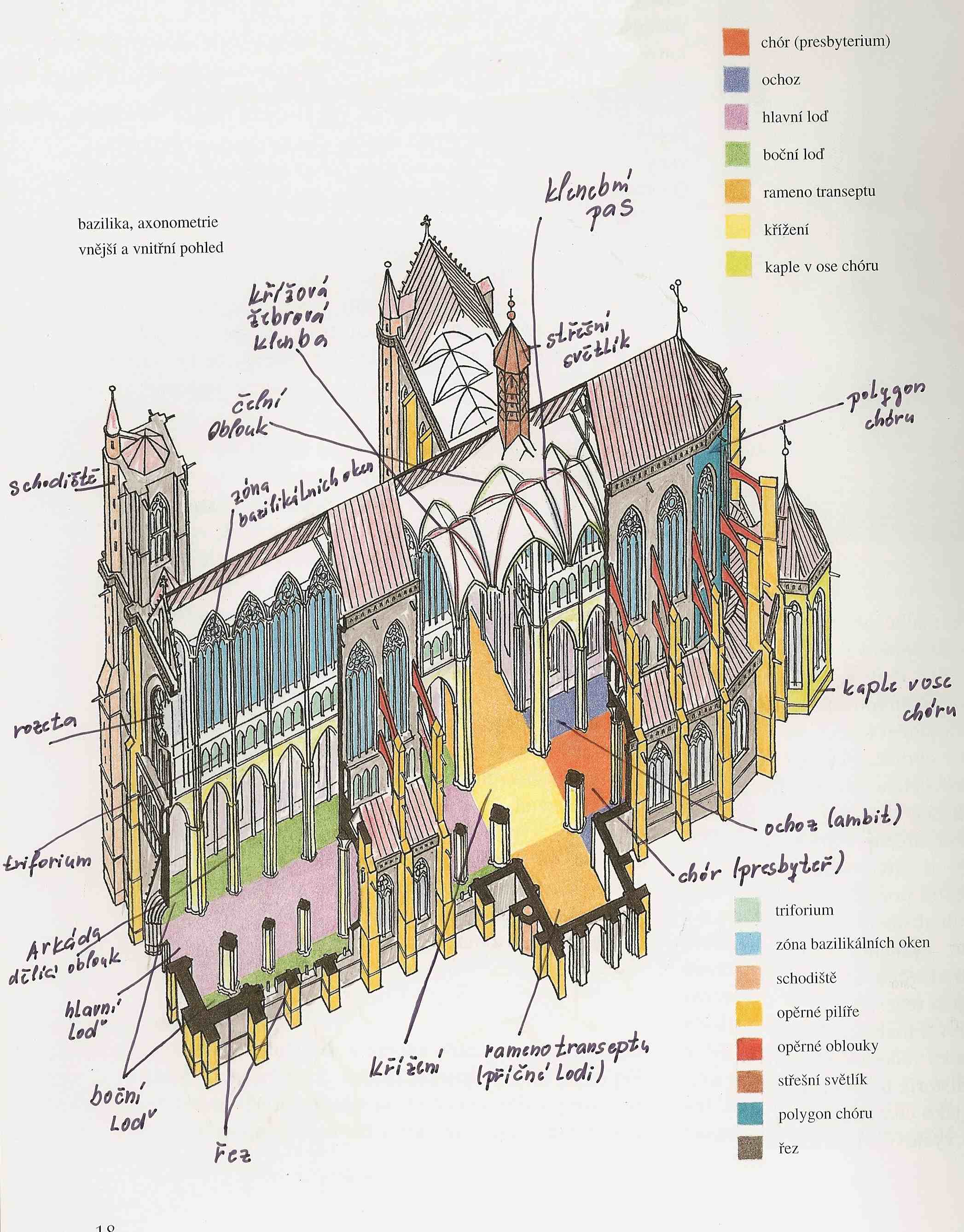 Nákres gotického kostela