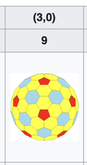 Goldberg polyhedron
