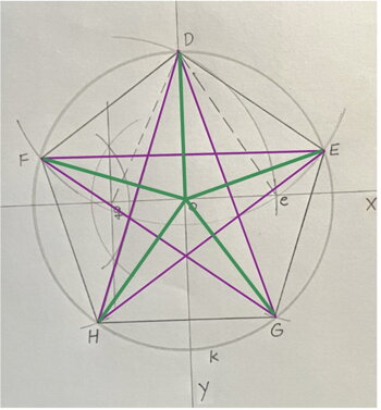 Hvězda Síria a pentagram