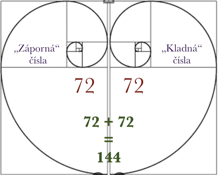 srdce a 72