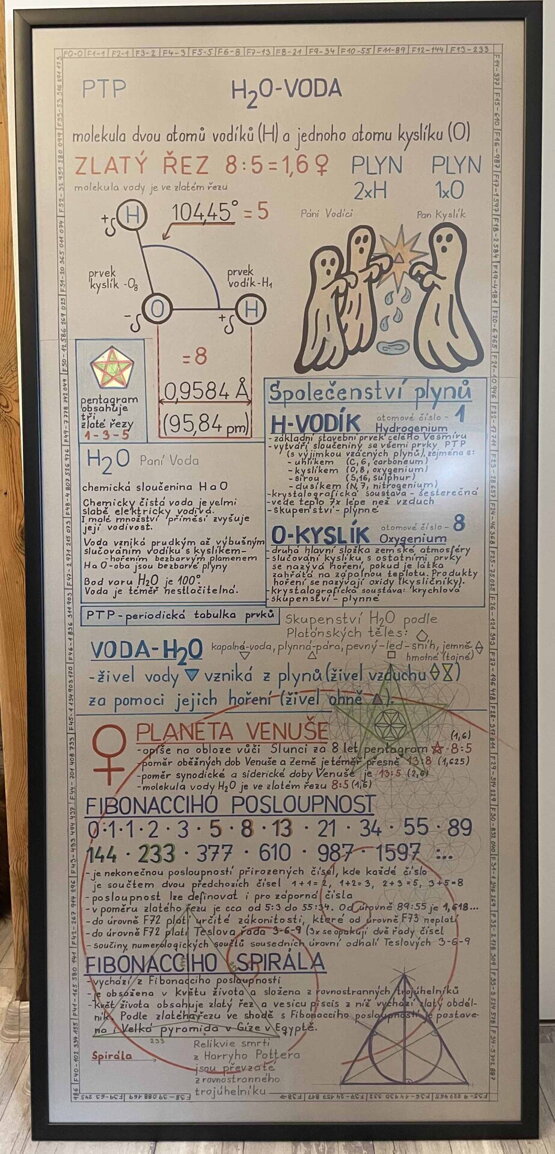 H2O, Zlatý řez, Fibonacciho posloupnost