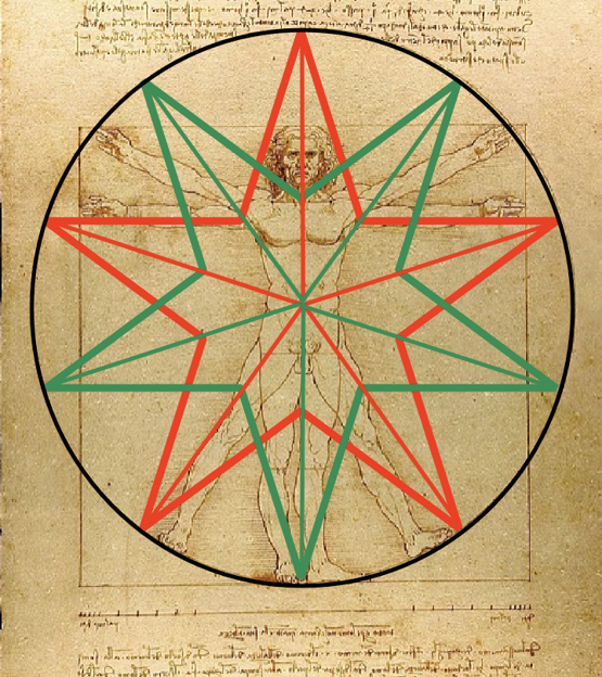 Vitruviův muž, Leonardo da Vinci