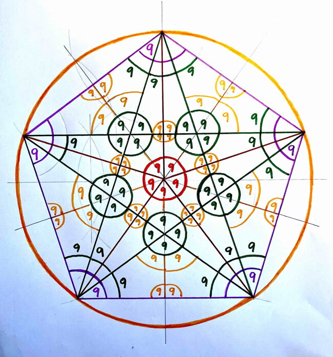 Devítky v pentagramu, pentagonu a hvězdě Sirius