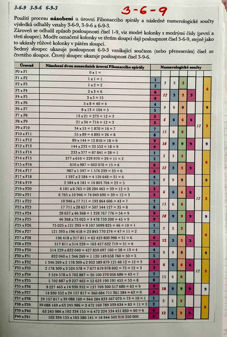 Fibonacciho posloupnost