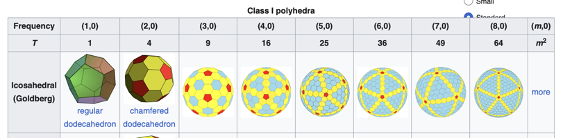 Goldberg polyhedron