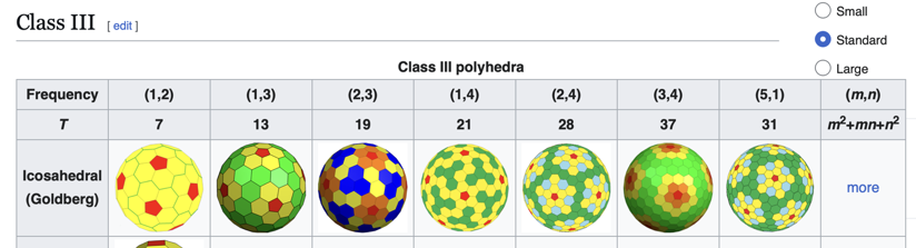 Goldberg polyhedron
