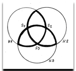 Rovnostranný trojúhelník a jeho tajemství - Triquetra