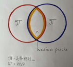 Posvátná geometrie - kruh, tanec atd.