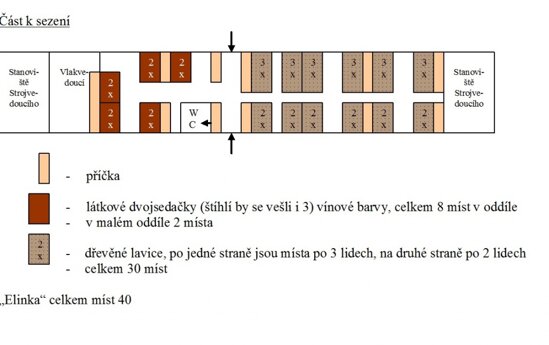 Elinka - počet míst k sezení, rozmístění míst ve voze